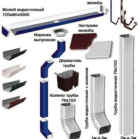 Металлические водосточные системы